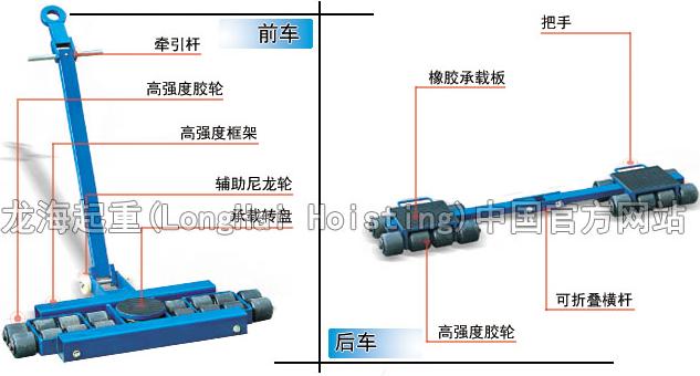 美式组合式搬运小坦克结构图